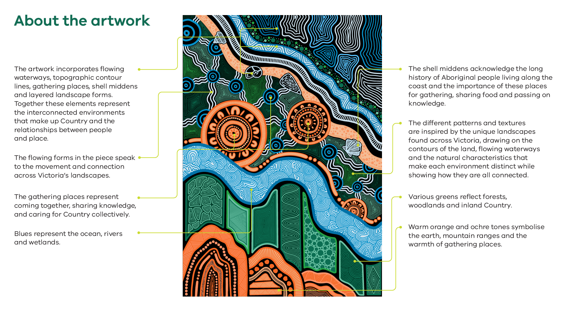 Country Brings Us Together artwork by Chloe Chatterton featuring lush colours and a winding river and text explaining the elements of the artwork