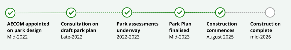 Timetable including construction commences in August 2025 and completed by mid-2026