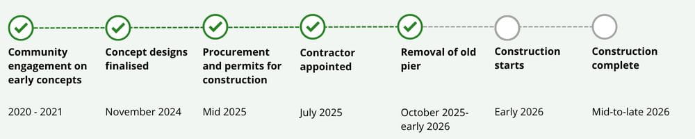Timeline of Dromana Pier redevelopment project