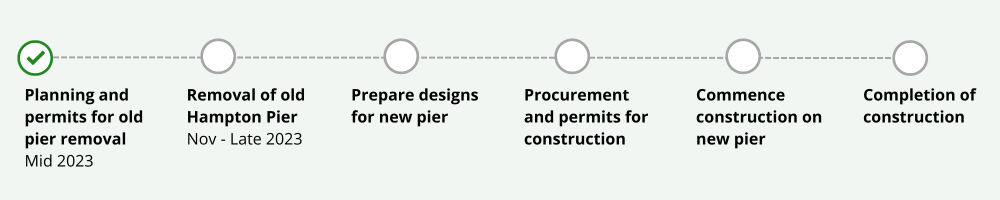 Timeline image of Hampton Pier Project