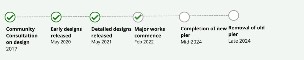 St Kilda Pier Redevelopment