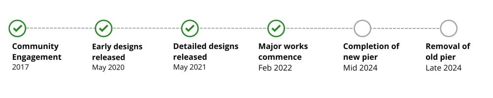 St Kilda Pier Redevelopment