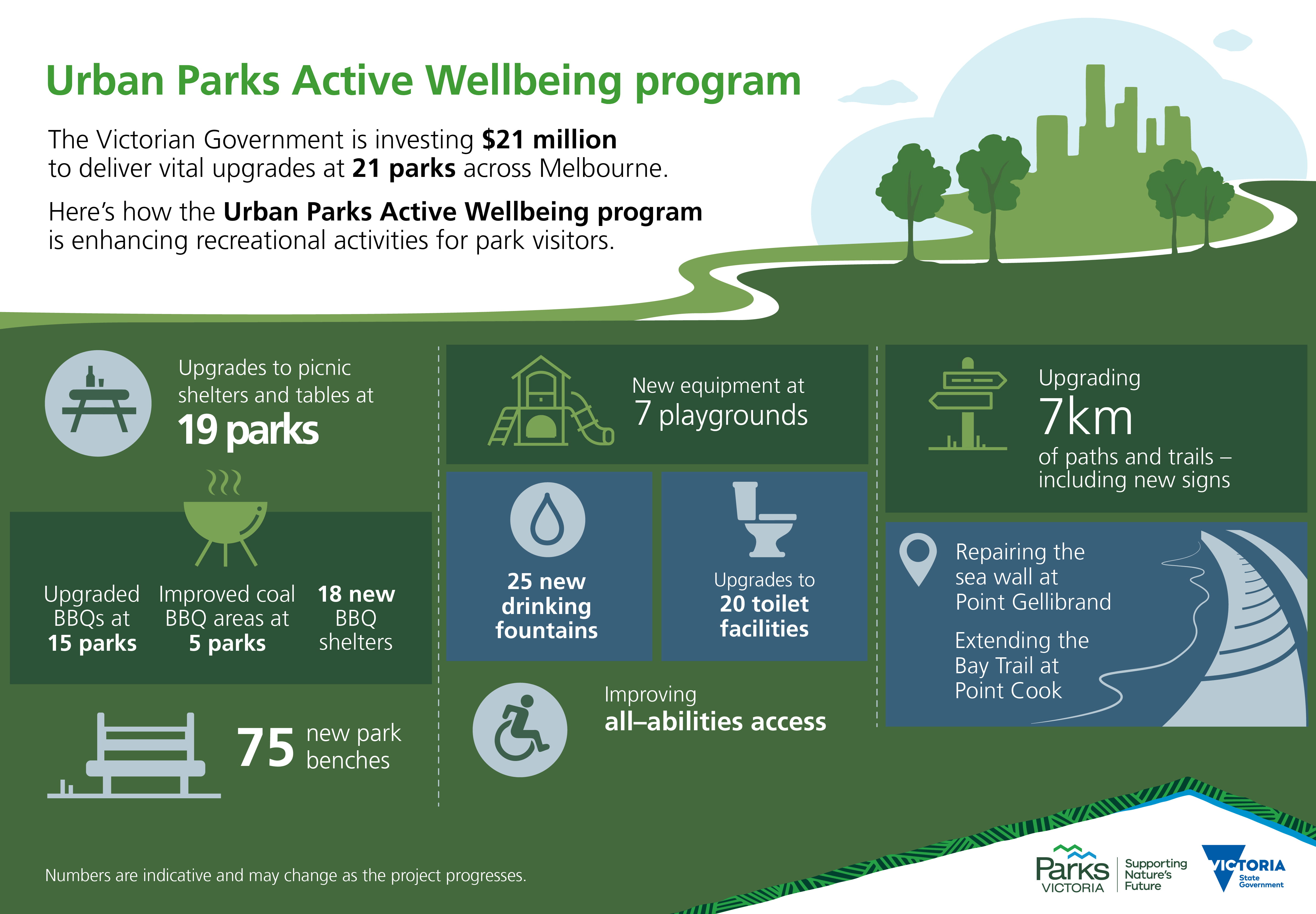 Updated infographic for the UPAW program - April 2022