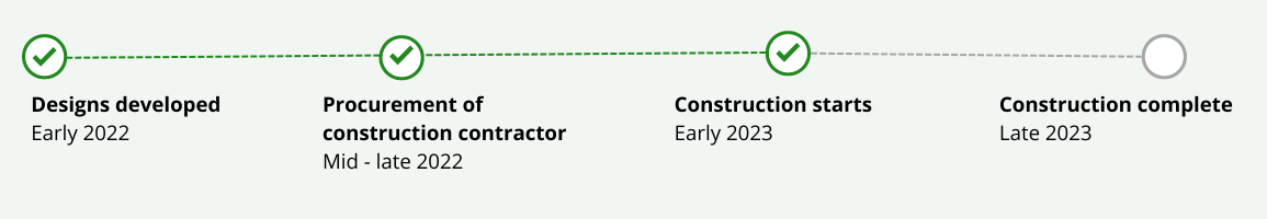 Bay Trail extension project timeline as of July 2023.