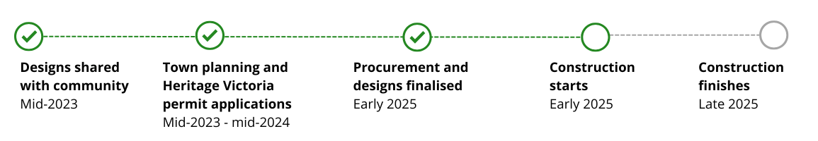 Project timeline image - works start early 2025, works expected to be completed late 2025. 