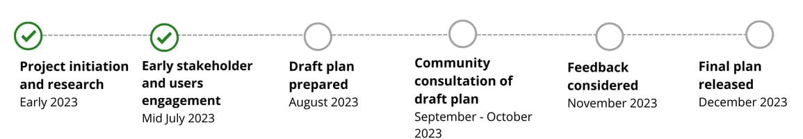 Herring Island Project Timeline