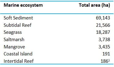 Extent of marine habitats within parks