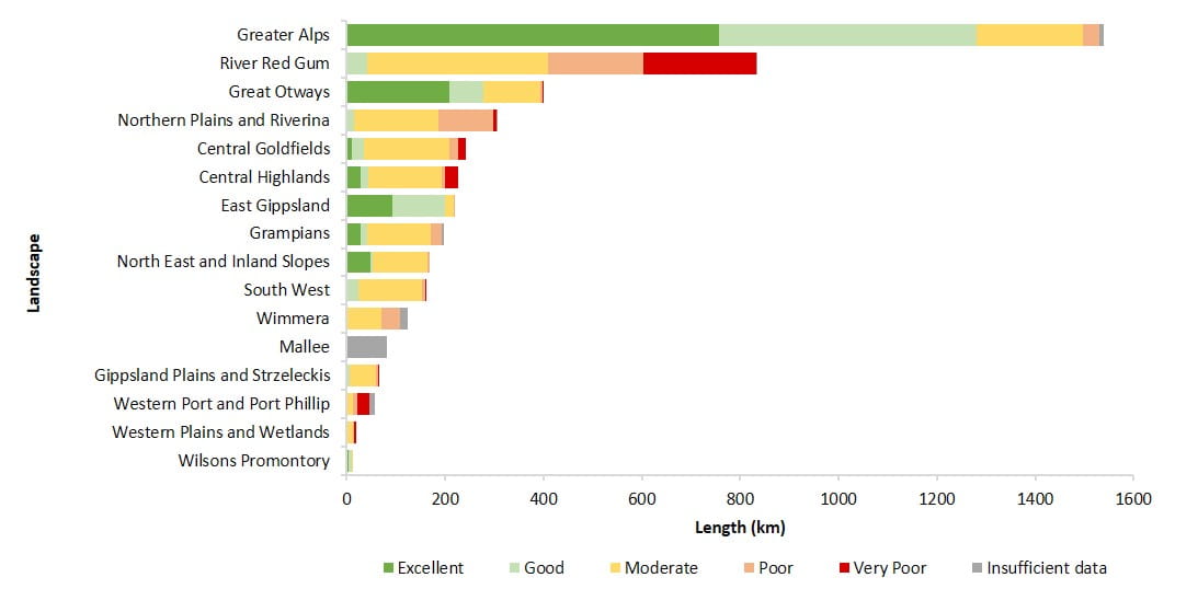 index of stream condition in parks by landscape