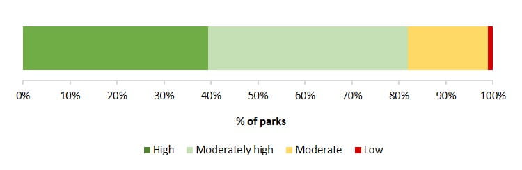 data confidence for historic heritage assets