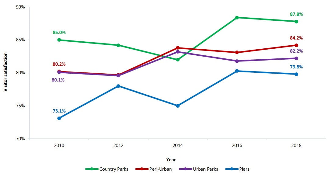 visitor satisfaction index