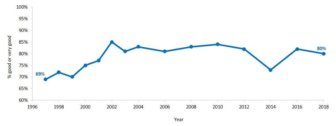 community satisfaction with park management bays and waterways