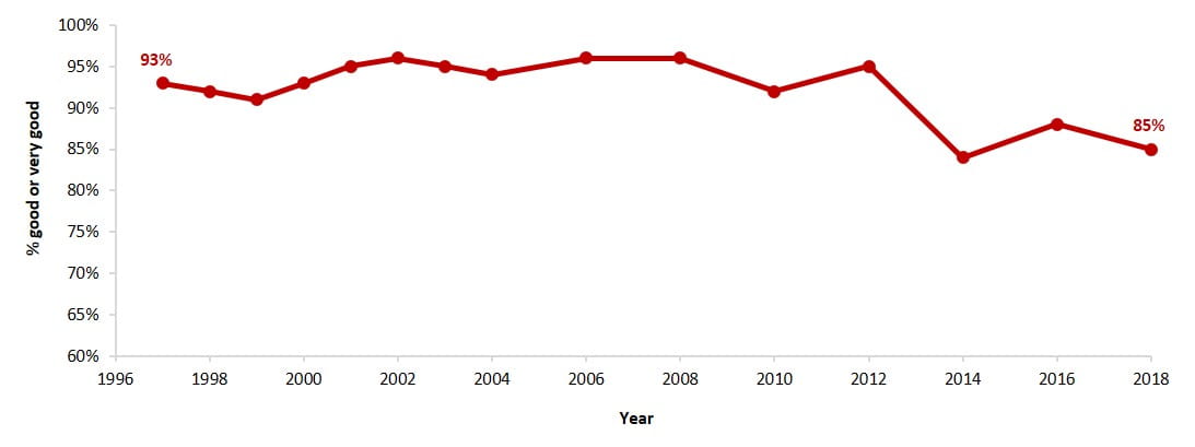 community satisfaction with park management metro parks