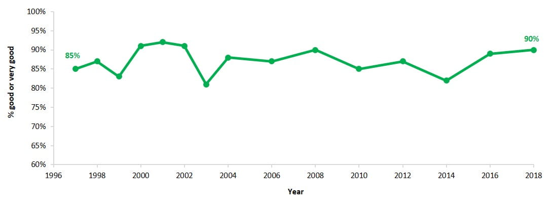 community satisfaction with park management national, state, regional parks and conservation reserves