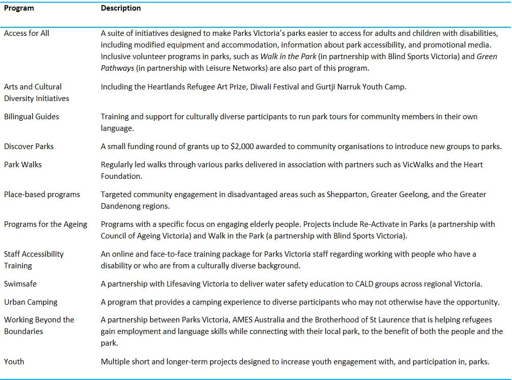 programs to engage under represented community groups in parks