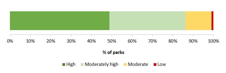 data confidence for fire management